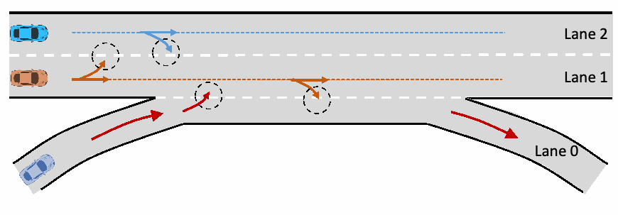 Highway weaving ramp figure from the manuscript