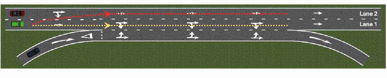 Weaving ramp decision-making figure from the ITSC paper