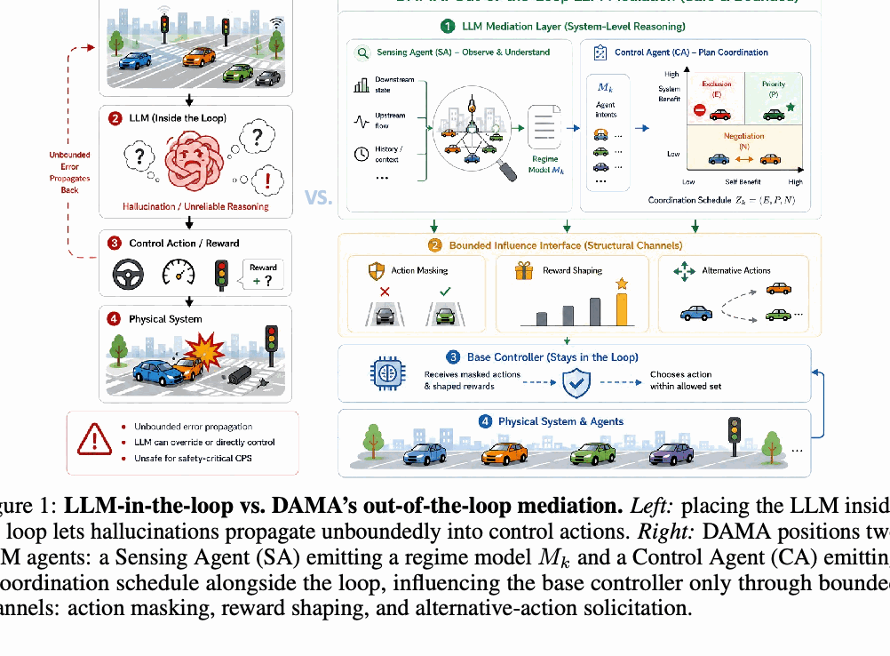 DAMA framework figure from the NeurIPS submission